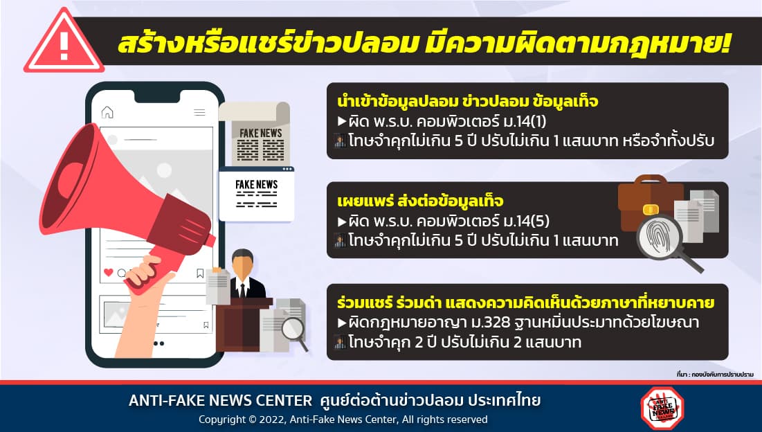 ผลกระทบของข่าวปลอม