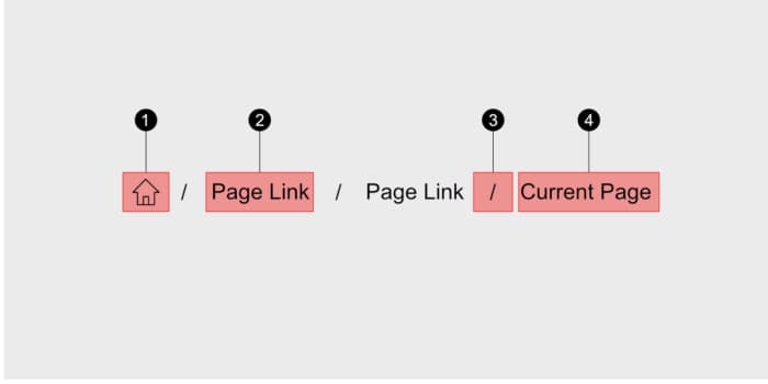 Page structure