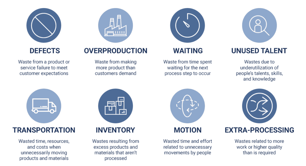 Lean principles